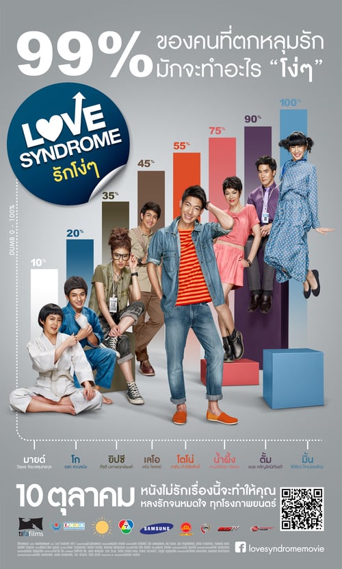 ดูหนังออนไลน์ฟรี Love Syndrome (2013) รักโง่ๆ